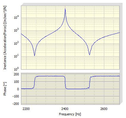 Generate Full Frequency Response Function for Validation 的图像结果