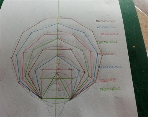 Drawing Regular Polygons : 10 Steps (with Pictures) - Instructables