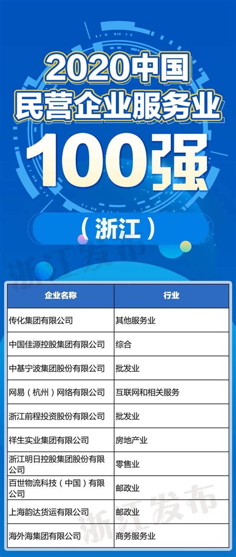 恭喜！浙江100强，诸暨3家企业上榜_水果_美食_榜单