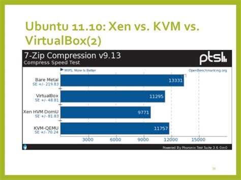 Image result for VMware vs VirtualBox Performance