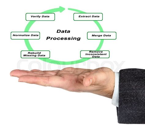 Computer Data Processing Simple Diagram 的图像结果