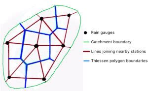 Image result for Thiessen Polygon Method Example