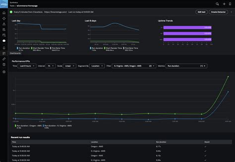 Image result for Splunk Synthetic Monitoring