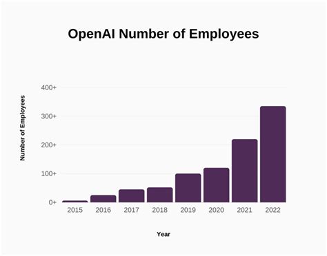 Openai Microsoft Employees 的图像结果