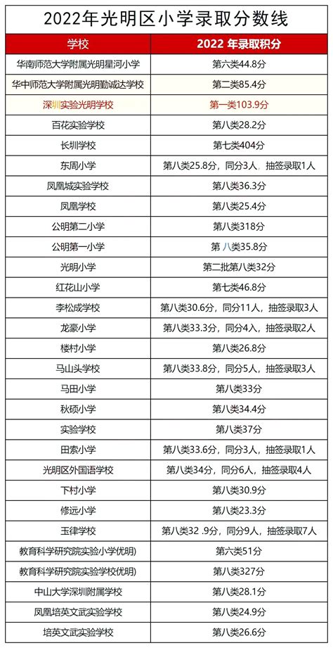 龙华区2019年幼儿园积分入园对照表（学位类型+积分）- 深圳本地宝
