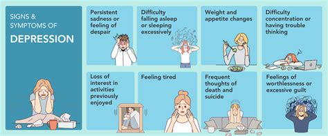 Depression Mood 的图像结果