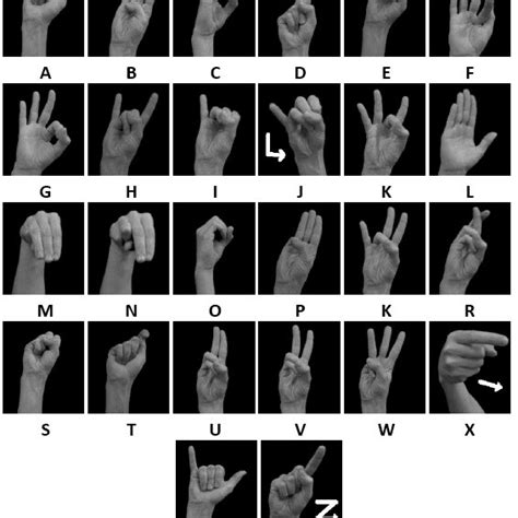 Image result for Irish Sign Language Alphabet