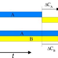 Image result for Parallel vs Sequential Processing