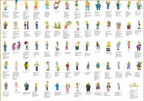 List Of Simpsons Characters