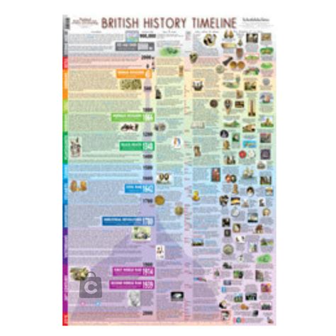British History Timeline (Super Jumbo) – Chopbox