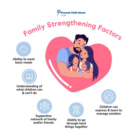6 Things Strong Families Have in Common - Prevent Child Abuse Utah