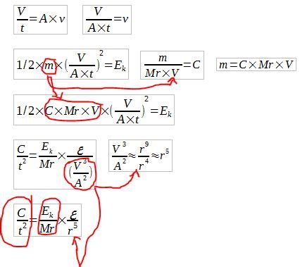 Volumetric Flow Rate