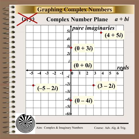 Image result for Imaginary or Complex Numbers