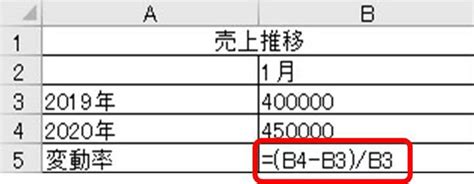 Image result for Sales Call Script Flow Chart Example