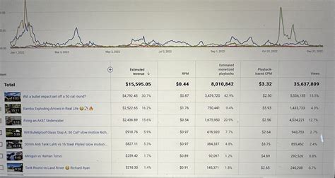 Richard Ryan on Twitter: "@heatherlynnoh I just stopped making videos. It was financially ...