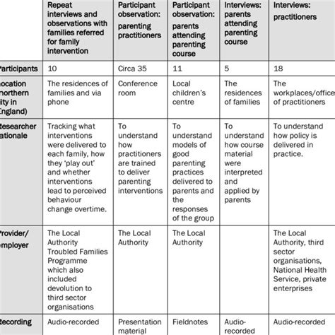Image result for Case Study Data Collection Process