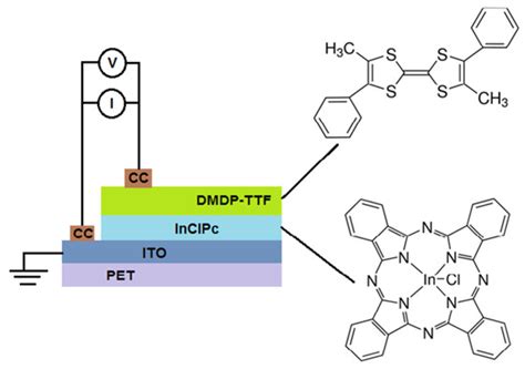 Micromachines | Special Issue : Advances in Organic Semiconductors and ...