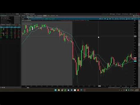 Image result for Free thinkScript