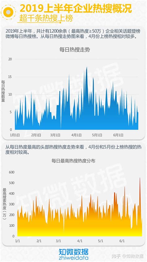 2019微博热搜大数据报告：百度跌出前十，不敌腾讯阿里--中国广告网--CNAD.COM