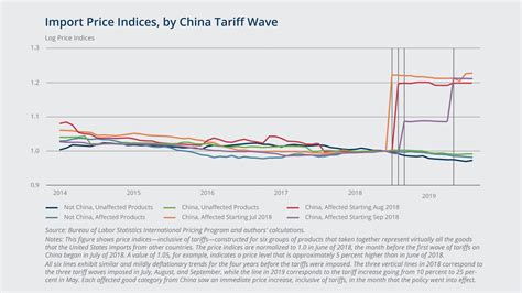 Tariff 的图像结果