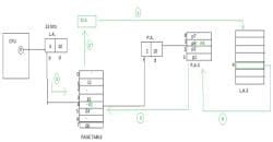 Memory Management and Virtual Memory - Operating System - Computer ...
