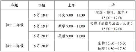 2022长沙县初中学业水平考试与高中(中职)招生工作实施方案 - 知乎