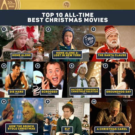 Top 10 All-Time Best Christmas Movies by theeejay-official on DeviantArt
