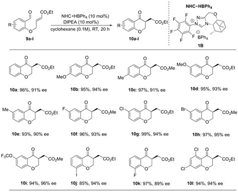 Synthesis of (−)-Verbenone-Derived Triazolium Salts and Their ...