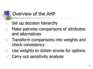 AHP Method Tutorial 的图像结果