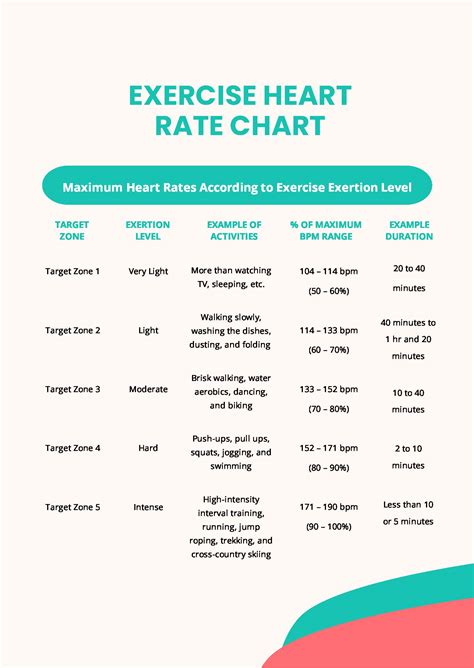 Heart Rate Recovery Chart By Age - PDF | Template.net