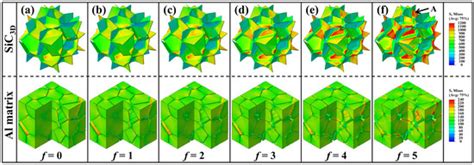 Numerical Investigation on Effect of Chamfering on Mechanical Behaviors ...