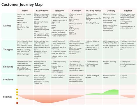 Image result for Example of System Design Project