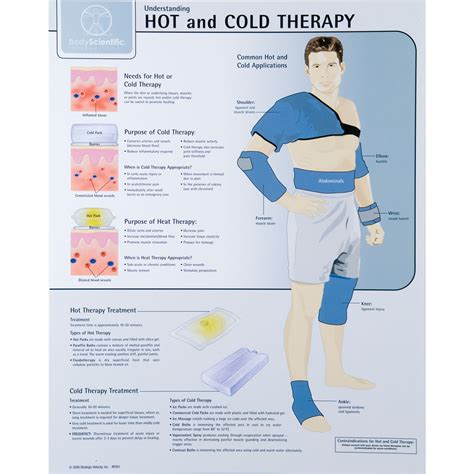 Hot Cold Therapy