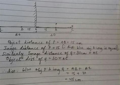 Two point objects, P and Q are situated in front of a plane mirror at ...