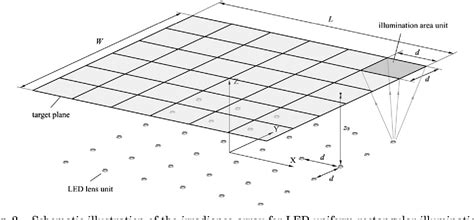 Image result for LED Array with a Uniform Spectrum