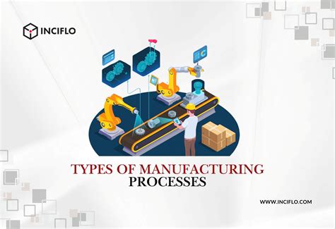 Types of Manufacturing Production with Example 的图像结果