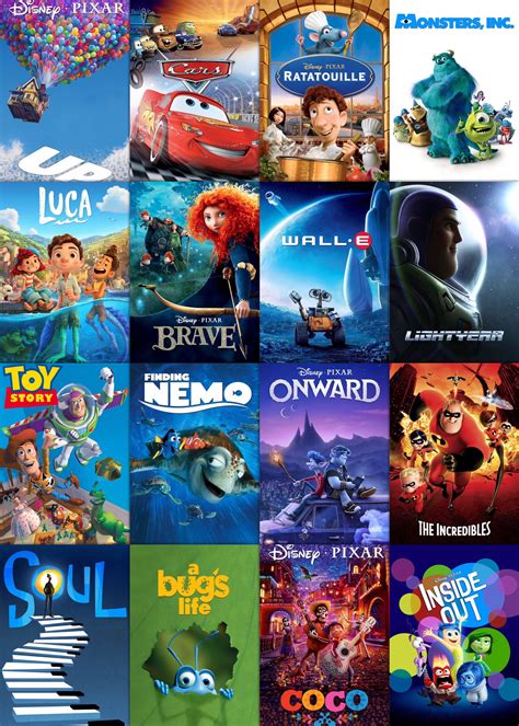 Pixar Animated Movies 的图像结果