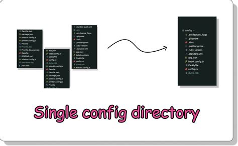 Image result for Example of a Coding Convention of JavaScript