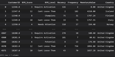 Customer Analytics in Python 的图像结果