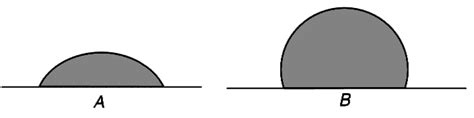 (i) Water drops on two surfaces A and B has been shown in figure. Which ...