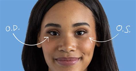 Deciphering Your Eye Prescription: Od Vs Os Explained – IAHPB