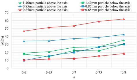 Experimental Investigation on the Impact of Sand Particle Size on the ...