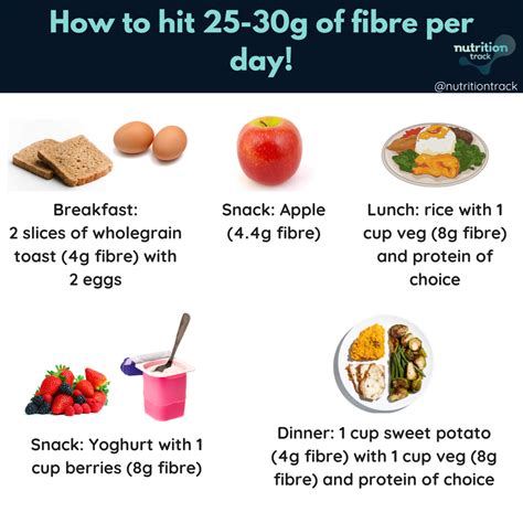 Dietary Fiber Recommended Daily Intake at Jose Orr blog