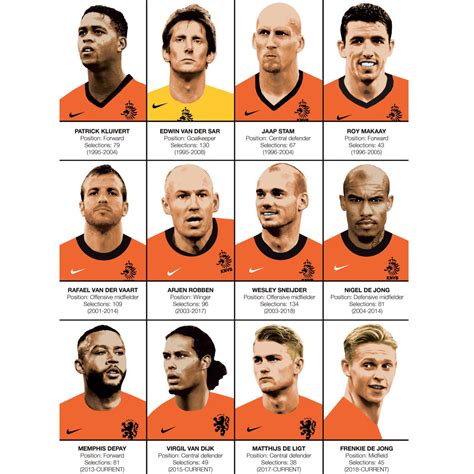 Art-Poster Football - Legends of Netherlands team, by Olivier Bourdereau - map of dutch football clubs