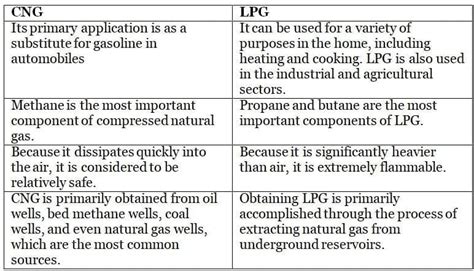 Fuels and Energy Sources - General Awareness for SSC CGL PDF Download