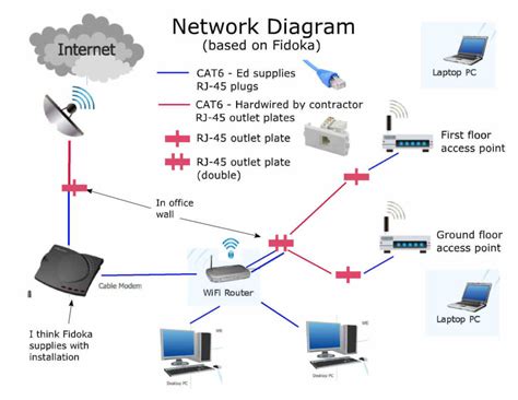 Image result for Wireless Network Connection