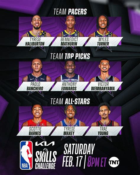 What is the NBA All-Star Skills Challenge