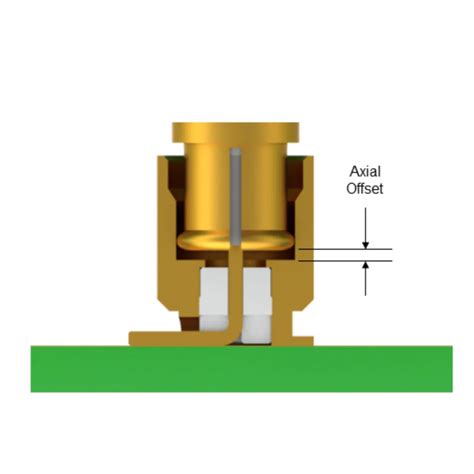 What is Magnetic Permeability? | SV Microwave