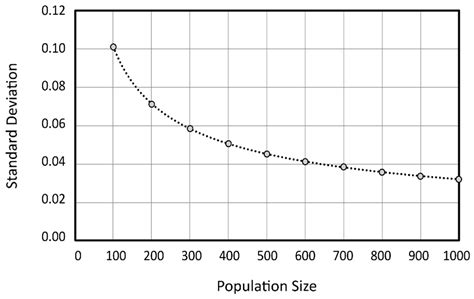 Multi-Objective Optimization for Urban Drainage or Sewer Networks ...