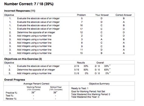 Image result for Accelerated Math